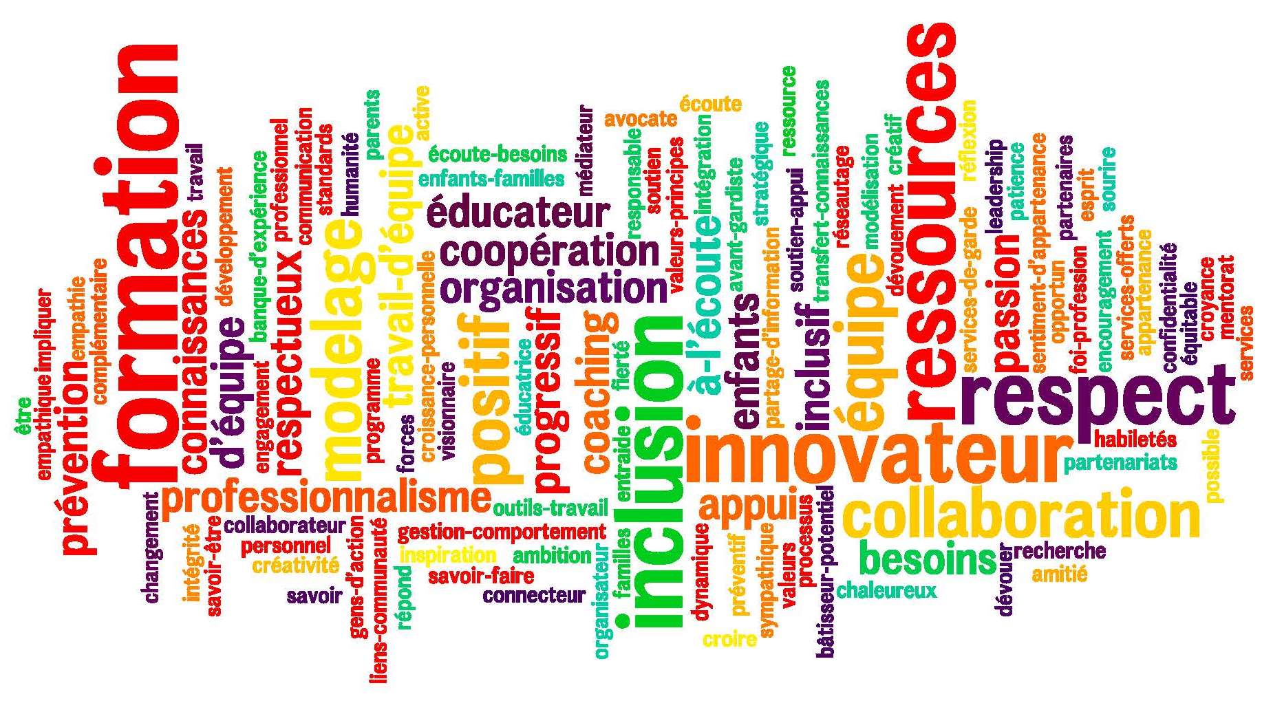 Wordle Bilingual Team