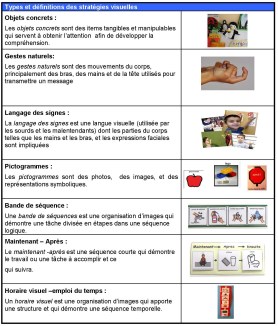 Types de stratégies visuelles_Page_1